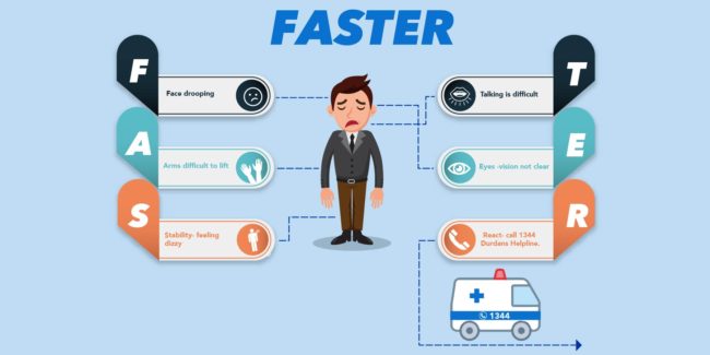 Emergency Care stroke