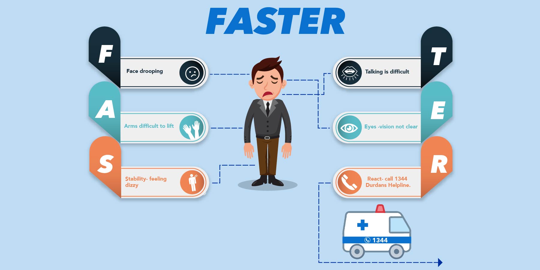 Emergency Care stroke