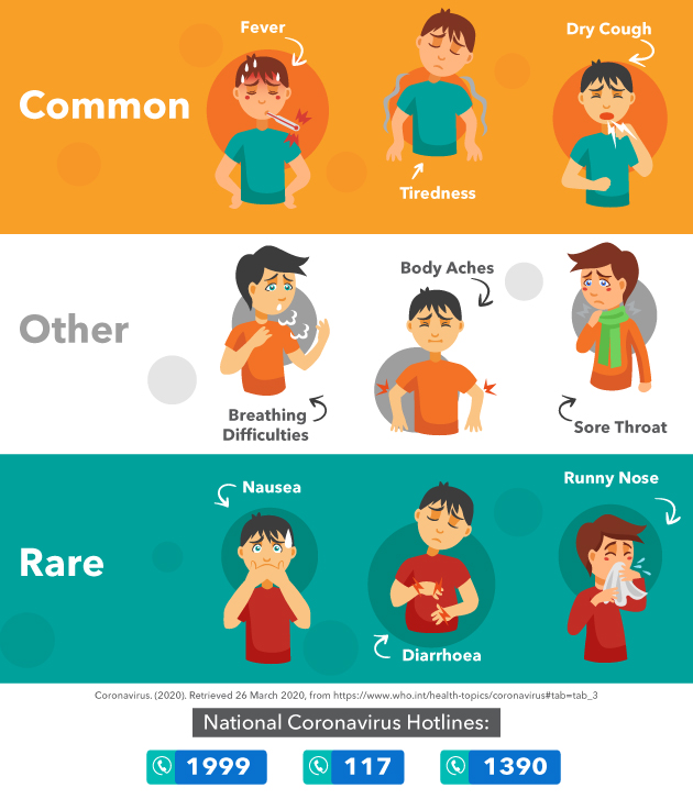  COVID-19: A Comprehensive Guide