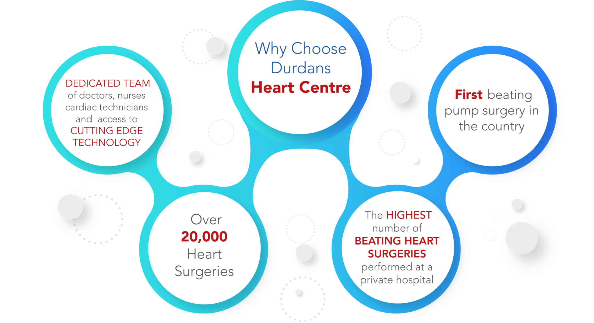 Why Durdans Heart center is the best Heart Hospital in Sri Lanka